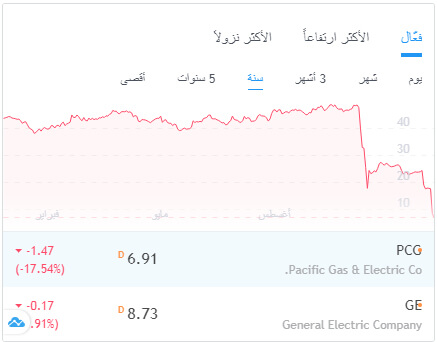 chart